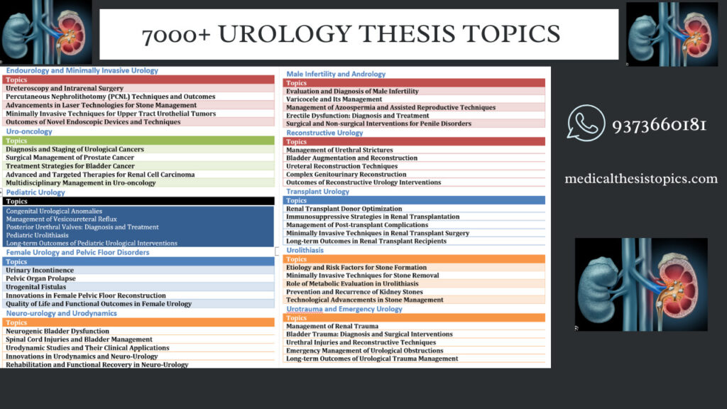 urology thesis topics